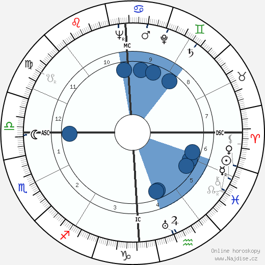 Carl W. Stahl wikipedie, horoscope, astrology, instagram