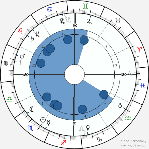 Carl W. Stapleton wikipedie, horoscope, astrology, instagram
