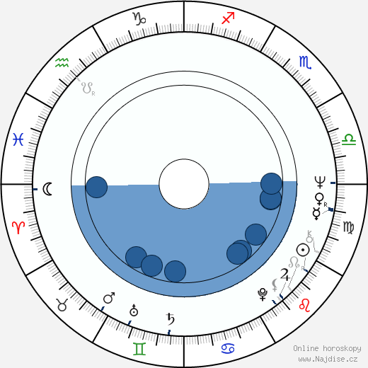 Carl Wayne wikipedie, horoscope, astrology, instagram