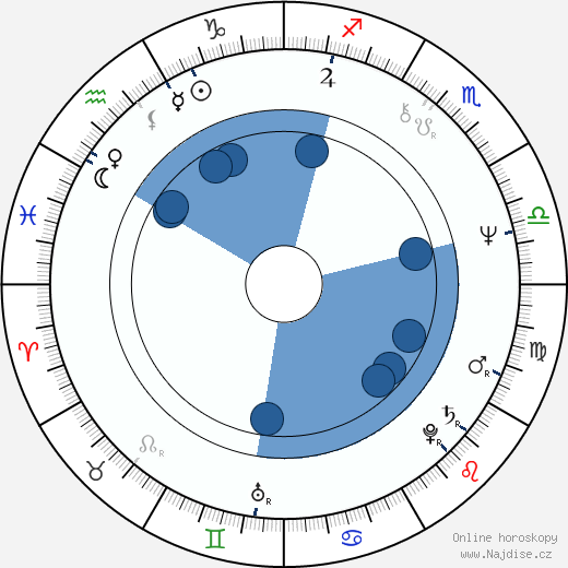Carl Weathers wikipedie, horoscope, astrology, instagram