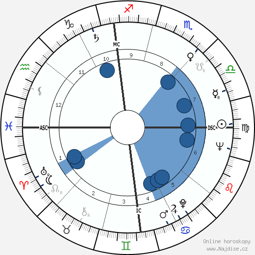 Carl Weschcke wikipedie, horoscope, astrology, instagram