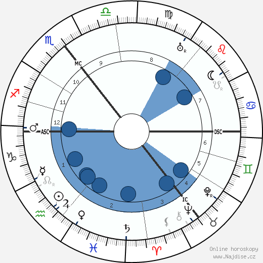Carl Wilhelm Ramsauer wikipedie, horoscope, astrology, instagram