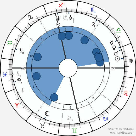 Carl Zeiss wikipedie, horoscope, astrology, instagram