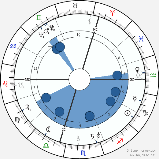 Carl Zuckmayer wikipedie, horoscope, astrology, instagram