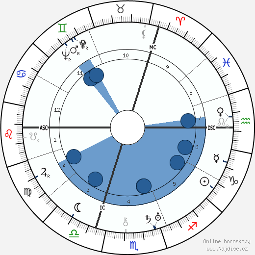 Carl Zuckmayer wikipedie, životopis, instagram Carl Zuckmayer wikipedie, horoscope, astrology, instagram