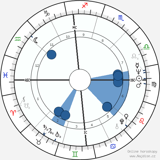 Carla Berlusconi wikipedie, horoscope, astrology, instagram