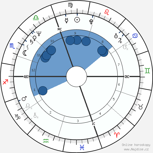 Carla Flanagan wikipedie, horoscope, astrology, instagram