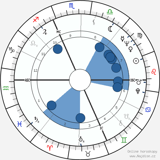 Carla Fracci wikipedie, horoscope, astrology, instagram
