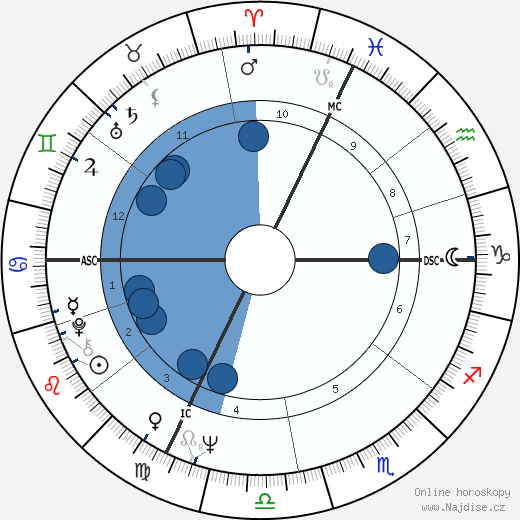 Carla Gravina wikipedie, horoscope, astrology, instagram
