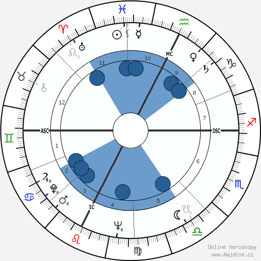 Carla Lonzi wikipedie, horoscope, astrology, instagram