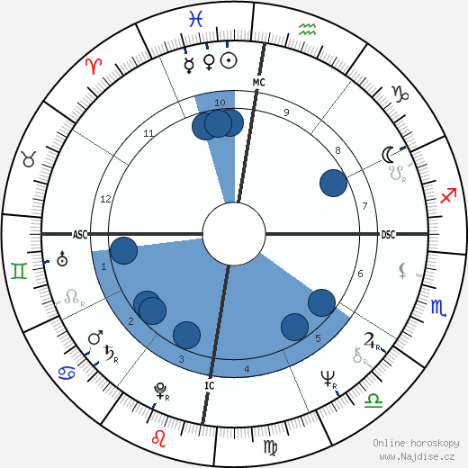 Carla Maria Puccini wikipedie, horoscope, astrology, instagram