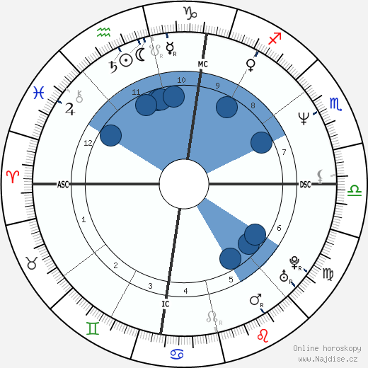 Carla Parenti wikipedie, horoscope, astrology, instagram