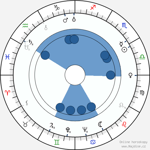 Carleton Young wikipedie, horoscope, astrology, instagram
