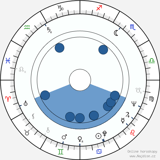 Carlettina wikipedie, horoscope, astrology, instagram