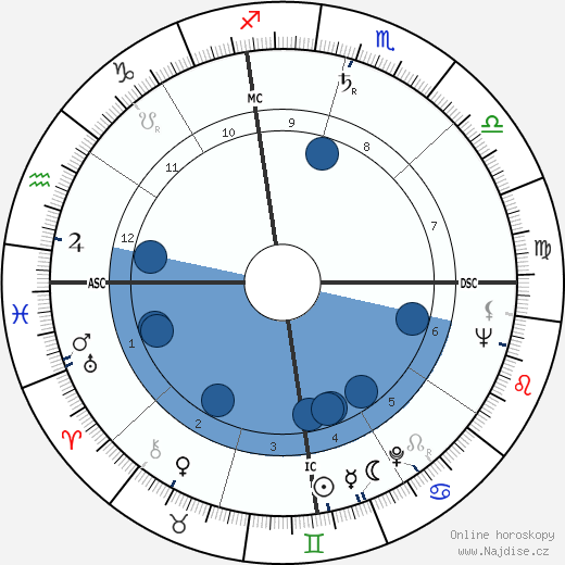 Carlisle Floyd wikipedie, horoscope, astrology, instagram