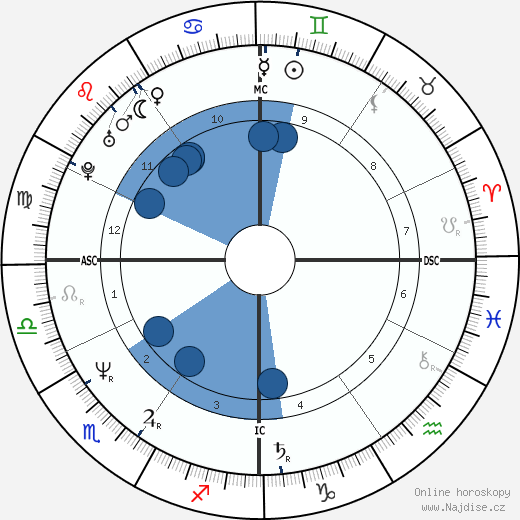 Carlo Ancelotti wikipedie, horoscope, astrology, instagram
