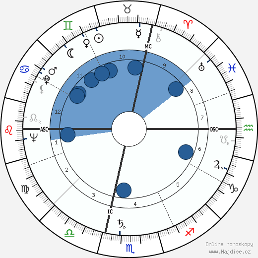 Carlo Annovazzi wikipedie, horoscope, astrology, instagram