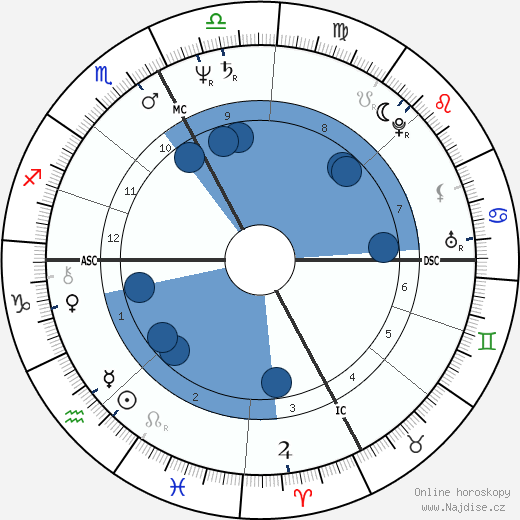 Carlo Bernardi wikipedie, horoscope, astrology, instagram