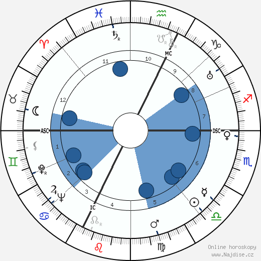 Carlo Campanini wikipedie, horoscope, astrology, instagram
