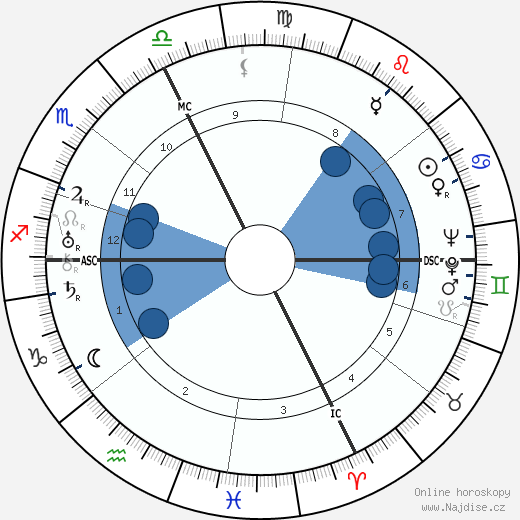 Carlo Cappelletti wikipedie, horoscope, astrology, instagram