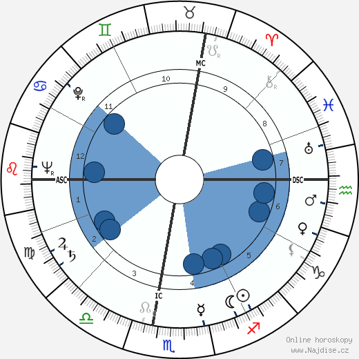 Carlo Ciampi wikipedie, horoscope, astrology, instagram