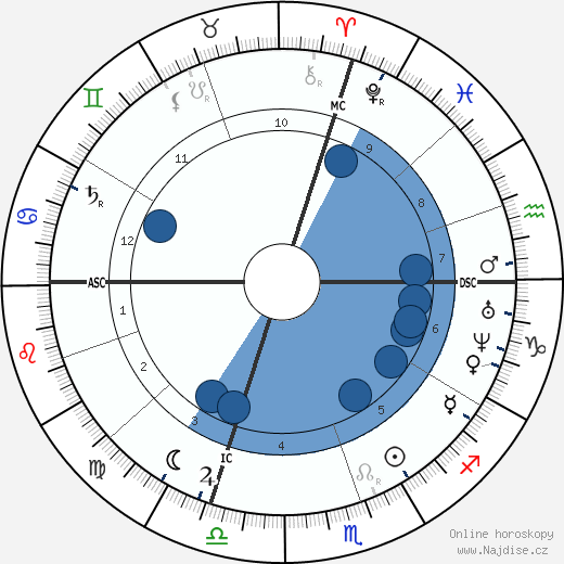 Carlo Collodi wikipedie, horoscope, astrology, instagram