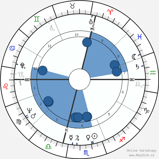 Carlo De Benedetti wikipedie, horoscope, astrology, instagram