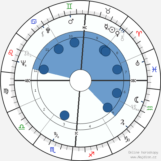 Carlo Di Palma wikipedie, horoscope, astrology, instagram