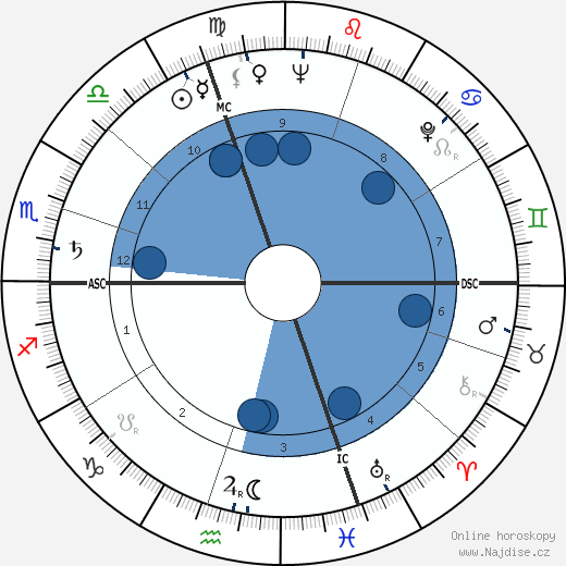 Carlo Fruttero wikipedie, horoscope, astrology, instagram