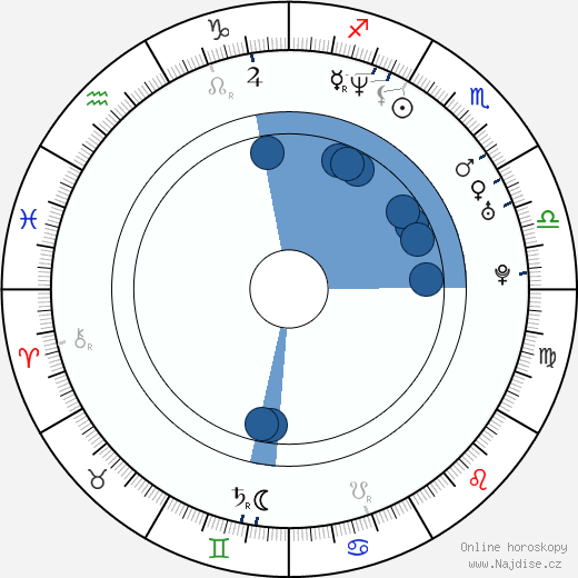 Carlo Giacco wikipedie, horoscope, astrology, instagram