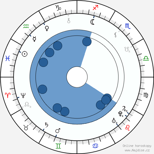 Carlo Goldoni wikipedie, horoscope, astrology, instagram