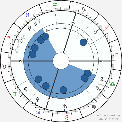 Carlo Lizzani wikipedie, horoscope, astrology, instagram