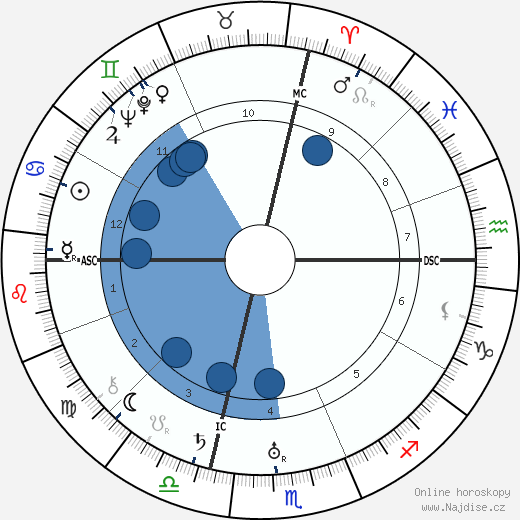 Carlo Ludovico Bragaglia wikipedie, horoscope, astrology, instagram