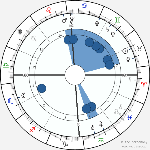Carlo Maria Giulini wikipedie, horoscope, astrology, instagram