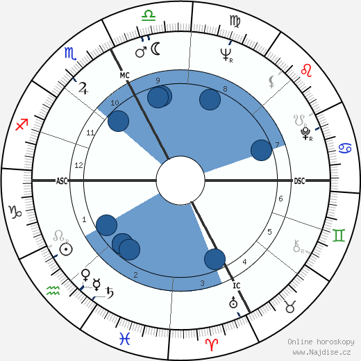 Carlo Mazza wikipedie, horoscope, astrology, instagram