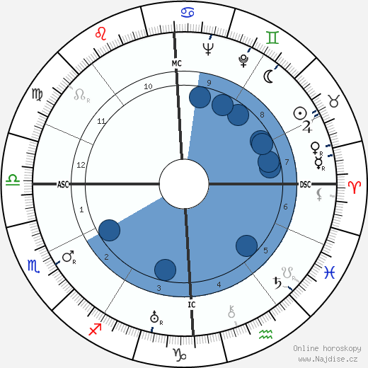 Carlo Mollino wikipedie, životopis, instagram Carlo Mollino wikipedie, horoscope, astrology, instagram