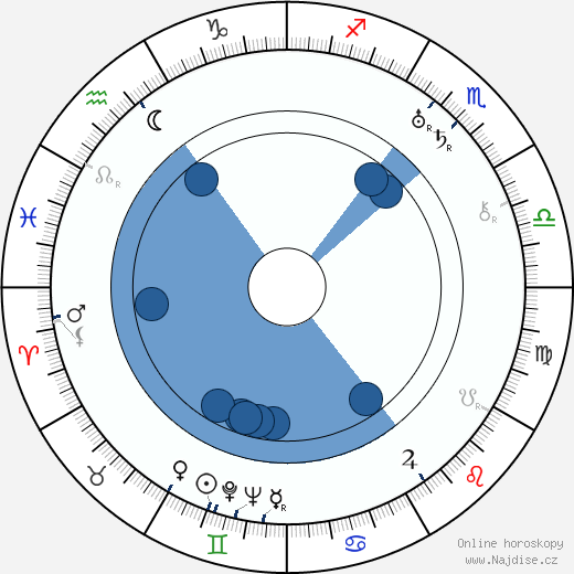 Carlo Ninchi wikipedie, horoscope, astrology, instagram