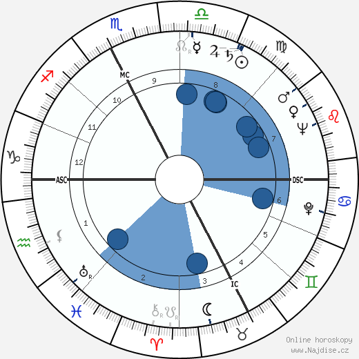 Carlo Parola wikipedie, horoscope, astrology, instagram