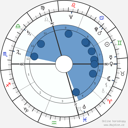 Carlo Pavesi wikipedie, horoscope, astrology, instagram