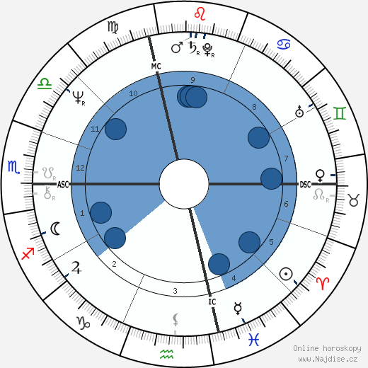 Carlo Petrini wikipedie, horoscope, astrology, instagram