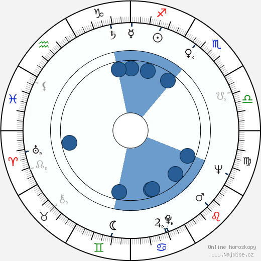 Carlo Reali wikipedie, horoscope, astrology, instagram