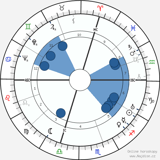 Carlo Rim wikipedie, horoscope, astrology, instagram