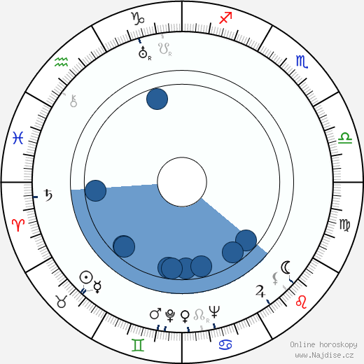 Carlo Romano wikipedie, horoscope, astrology, instagram