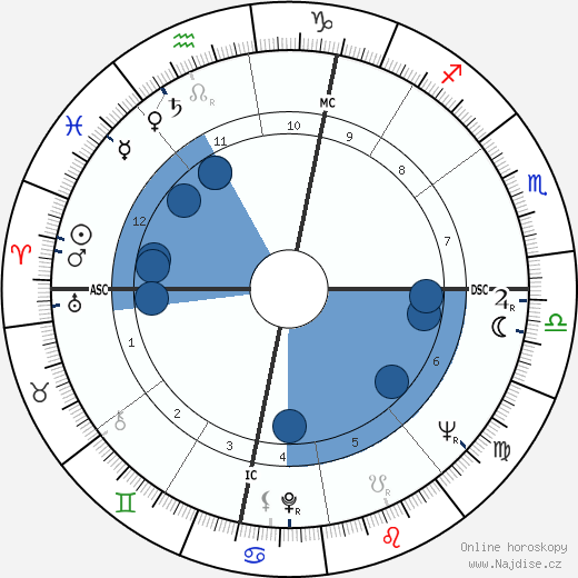 Carlo Rubbia wikipedie, horoscope, astrology, instagram