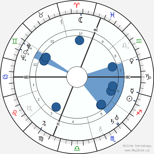 Carlo Schmid wikipedie, horoscope, astrology, instagram