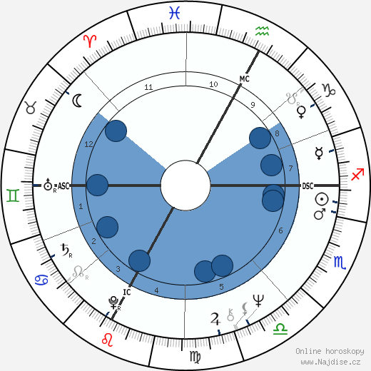 Carlo Scognamiglio wikipedie, horoscope, astrology, instagram