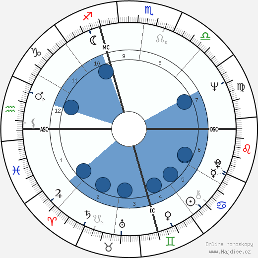 Carlo Verri wikipedie, horoscope, astrology, instagram
