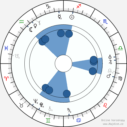 Carlo Wieth wikipedie, horoscope, astrology, instagram
