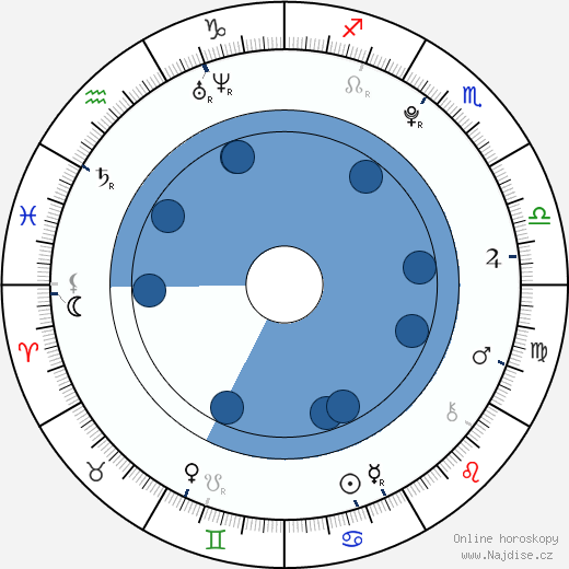 Carlon Jeffery wikipedie, horoscope, astrology, instagram