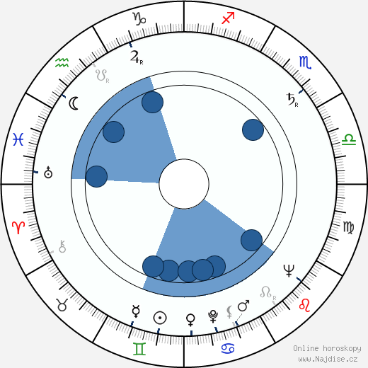 Carlos Alberto wikipedie, horoscope, astrology, instagram